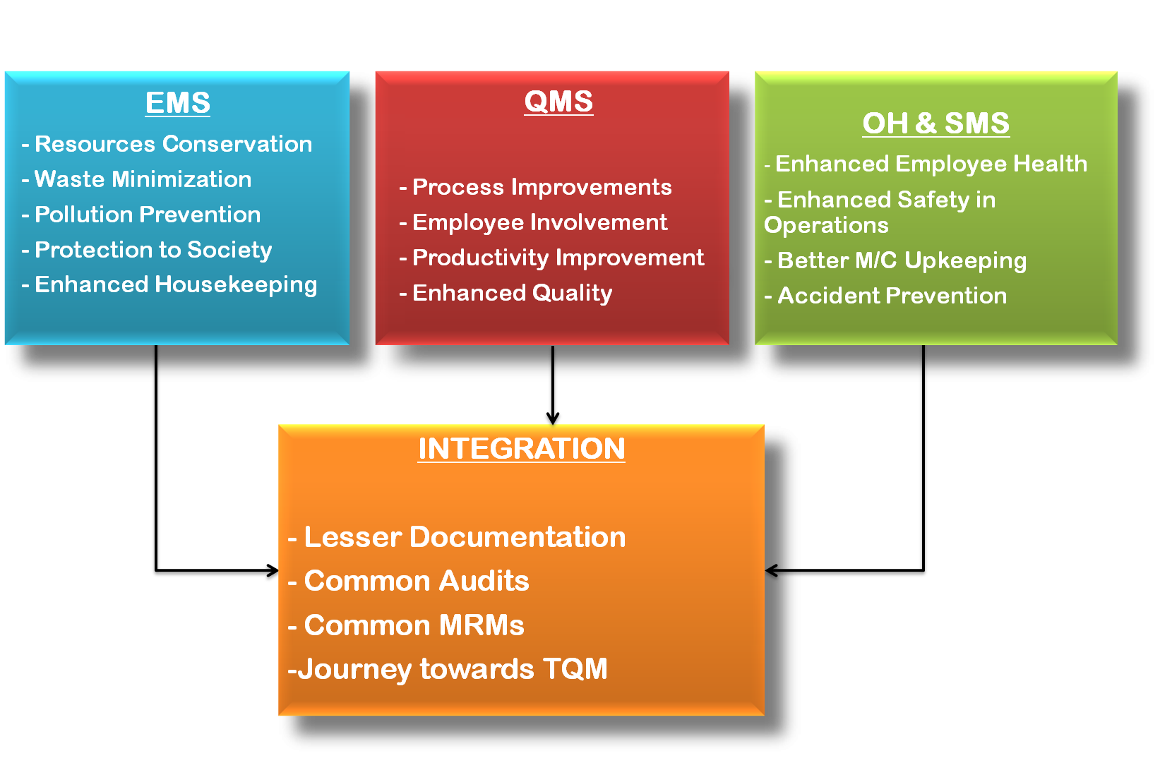 Benefits of IQMS