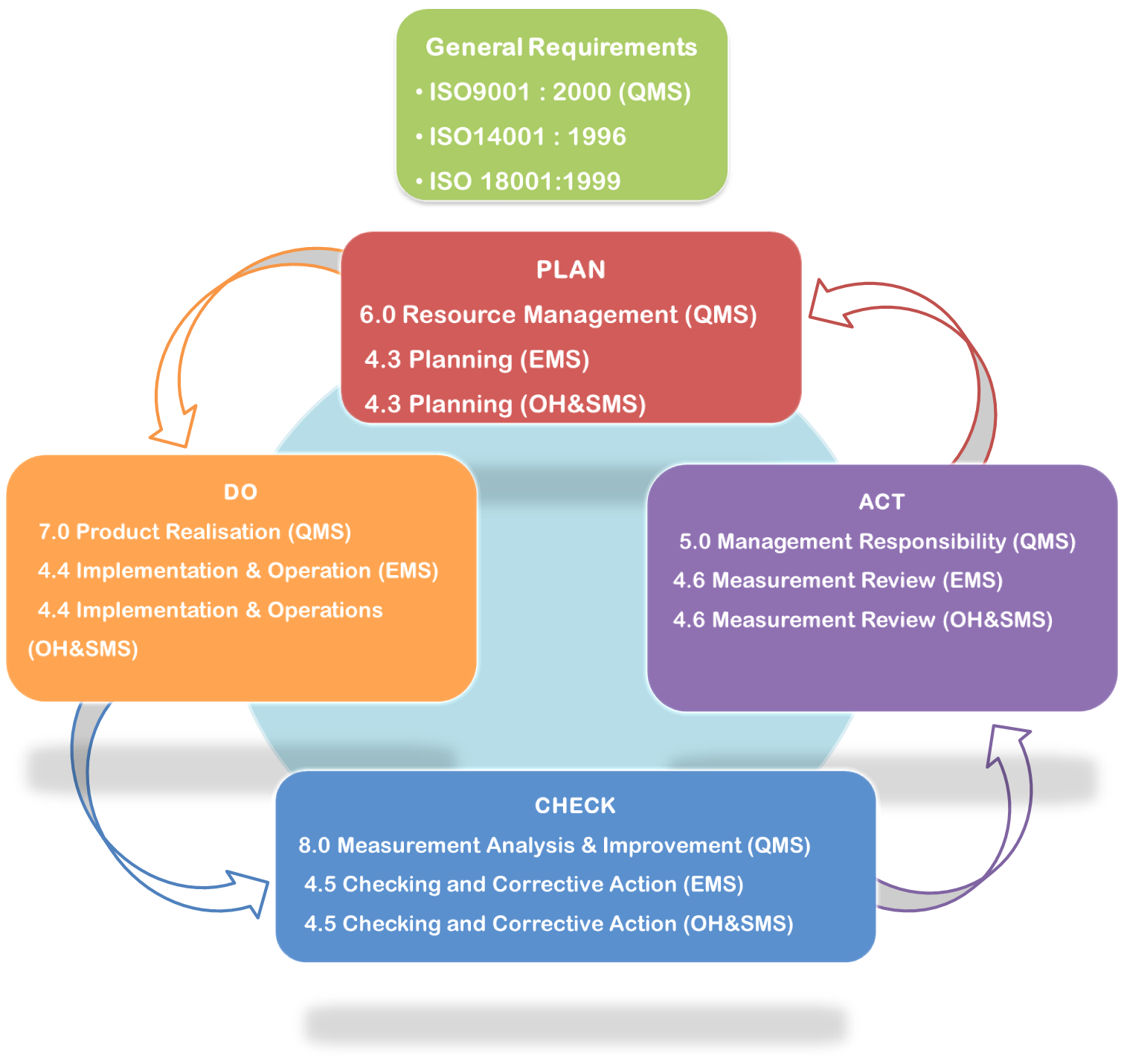 Benefits of IQMS