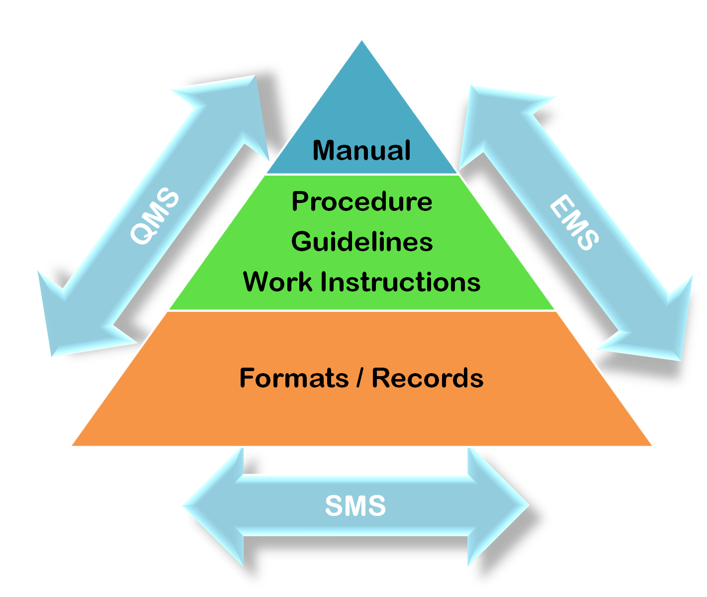 Benefits of IQMS